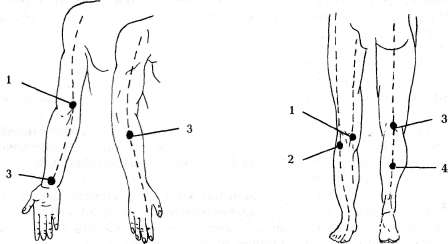 Массаж локтевого и коленного сустава